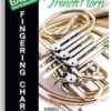 Basic Fingering Chart for French Horn