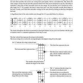 Ukulele Chord Finder