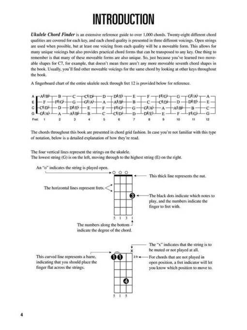 Ukulele Chord Finder