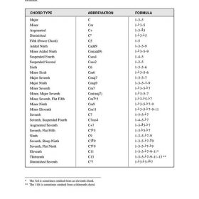 Ukulele Chord Finder