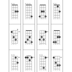 Ukulele Chord Finder