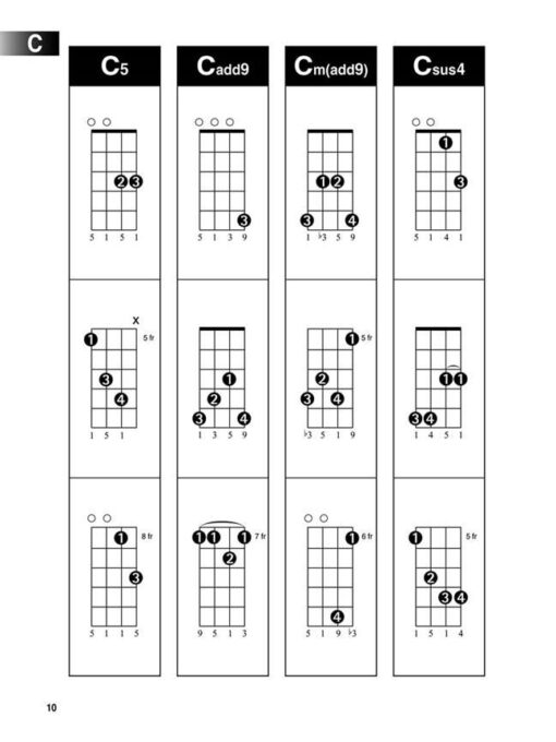 Ukulele Chord Finder