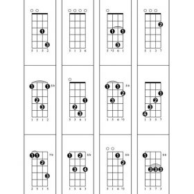 Ukulele Chord Finder