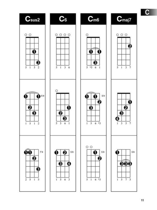 Ukulele Chord Finder