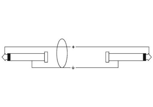 Cordial CPL 1.5 PP