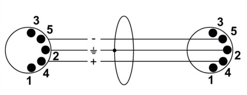 Cordial CFD 0,6 AA