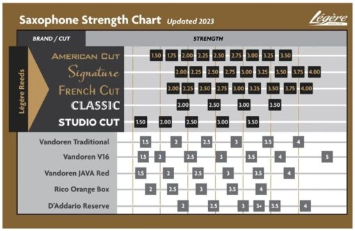 Legere Classic Altsax 2.5