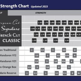 Legere Classic Bb Klarinet 3