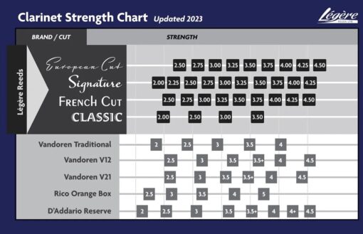 Legere Classic Bb Klarinet 3