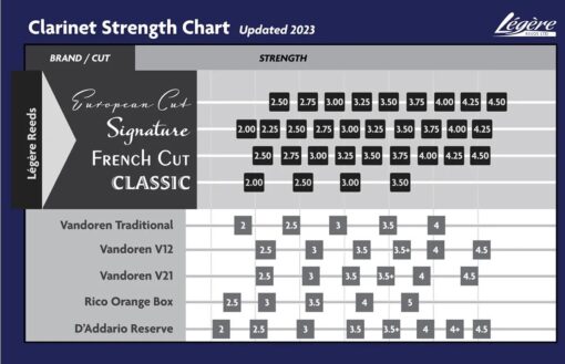 Legere Signature Bb Klarinet 2