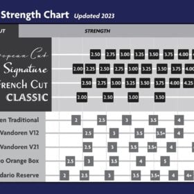 Legere Signature Bb Klarinet 3