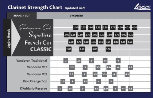 Legere Signature Bb Klarinet 3