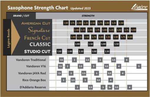 Legere Signature Sopraansax 2.5