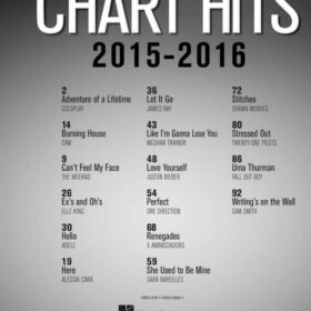 Chart Hits Of 2015-2016