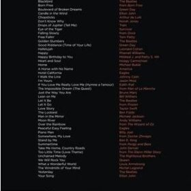 First 50 Popular Songs You Should Play on The Piano (Easy Piano)