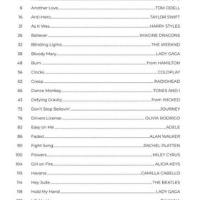 Next First 50 Popular Songs You Should Play on The Piano