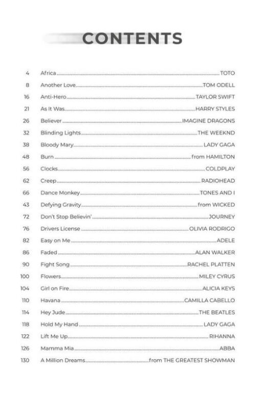 Next First 50 Popular Songs You Should Play on The Piano