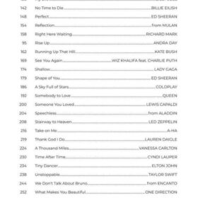 Next First 50 Popular Songs You Should Play on The Piano