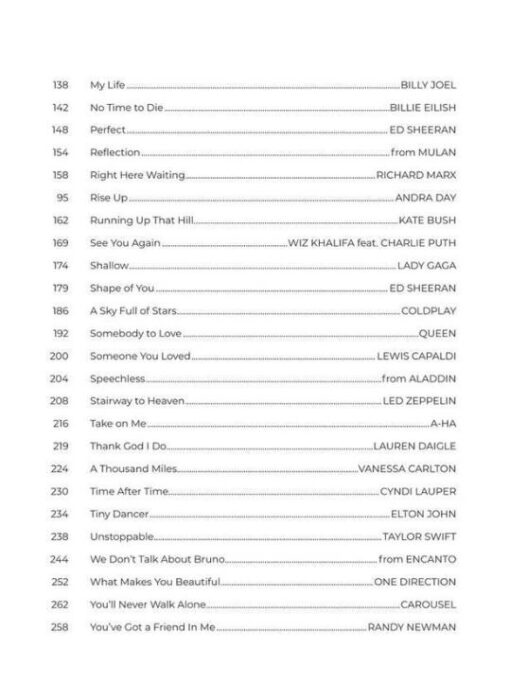 Next First 50 Popular Songs You Should Play on The Piano
