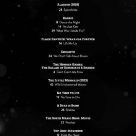 Piano Solos from Top Movies
