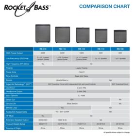 Ampeg RocketBass 108