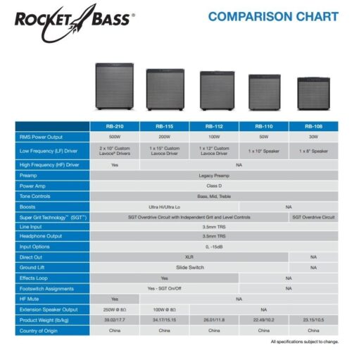 Ampeg RocketBass 108
