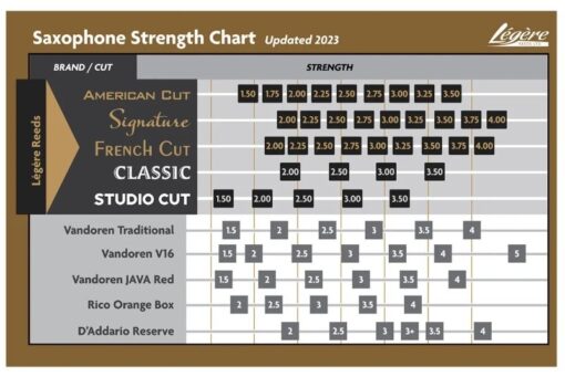 Legere Signature Altsax 2