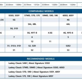 Laskey Classic59E large shank