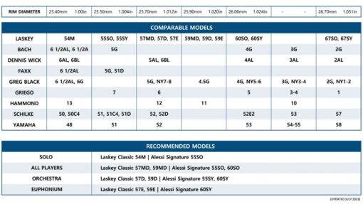 Laskey Classic59E large shank