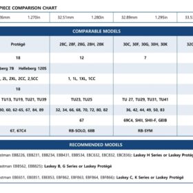 Laskey 30H US Shank