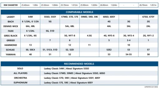 Laskey Classic 57D large shank